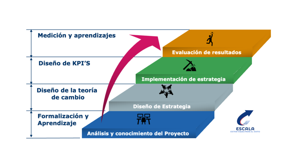 análisis del proyecto